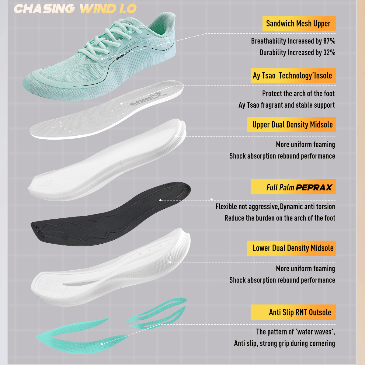 Christmas Limited Edition 2.0  - Men'S Shoes Limited Edition recension och pris